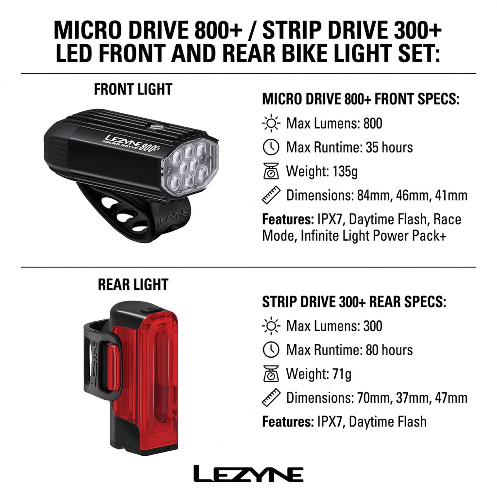Amazon.com : LEZYNE Micro Drive 800+ LED Bike Light Set | 800